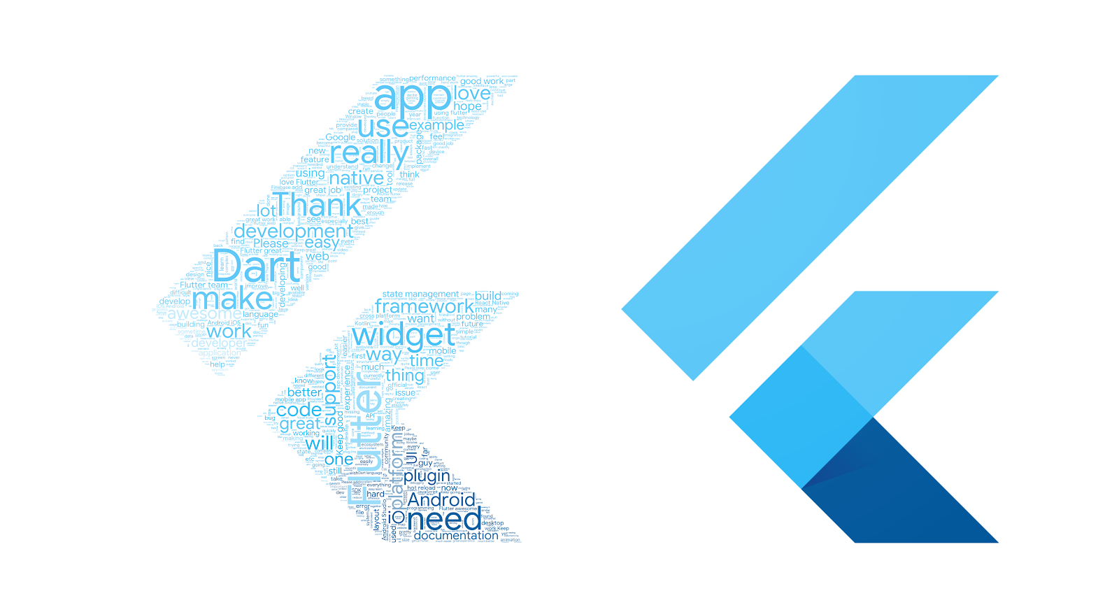 What do Flutter package users need? Findings from Q2 user survey