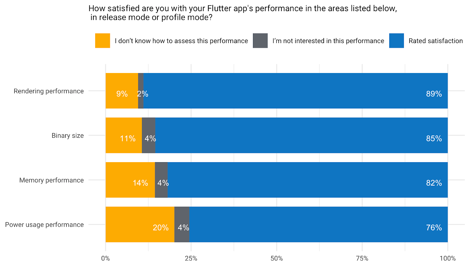 We hear you — learnings from Q3 2019 Flutter user survey