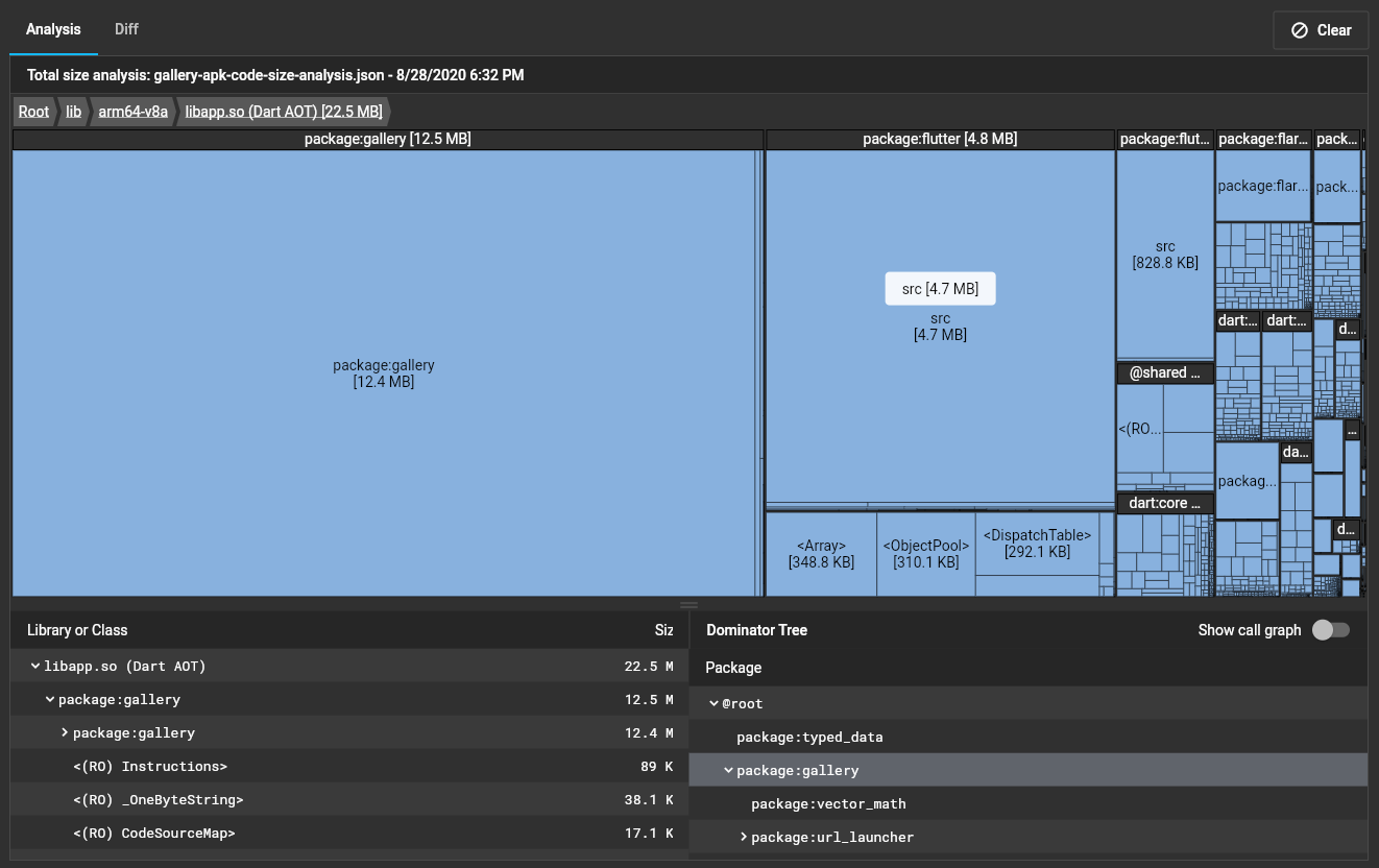 An example APK breakdown in Dart DevTools